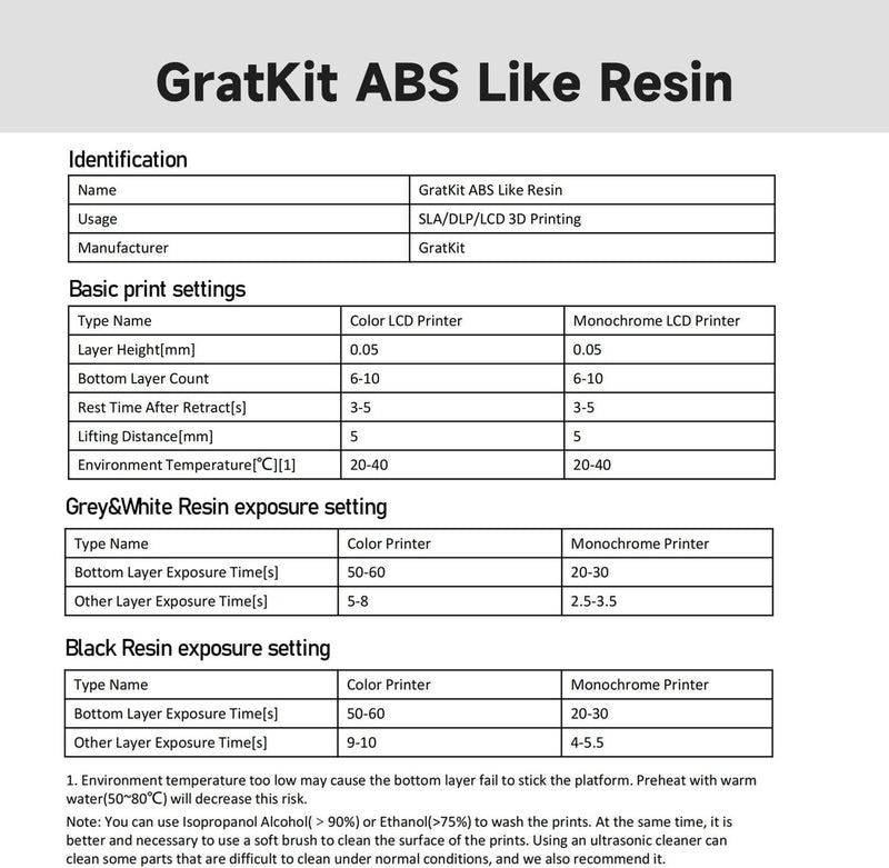 GratKit Aufgerüstet ABS-Like 3D Druck Harz, 395-405nm UV Härtendes Harz für LCD/DLP/SLA 3D-Drucker,