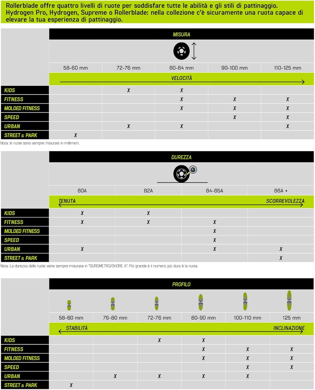 Rollerblade 72mm Räder (8-Pack) UNIC, UNIC