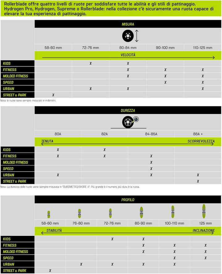 Rollerblade 72mm Räder (8-Pack) UNIC, UNIC