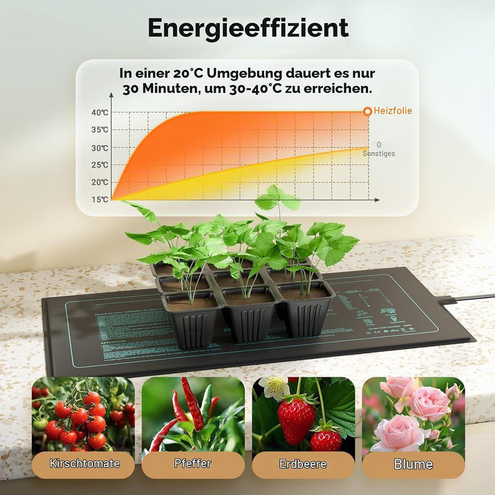 Luxbird Heizmatte Pflanzen, 4 Pack 20W Wasserdicht Wärmematte für Zimmergewächshaus, Indoor-Gärtnern