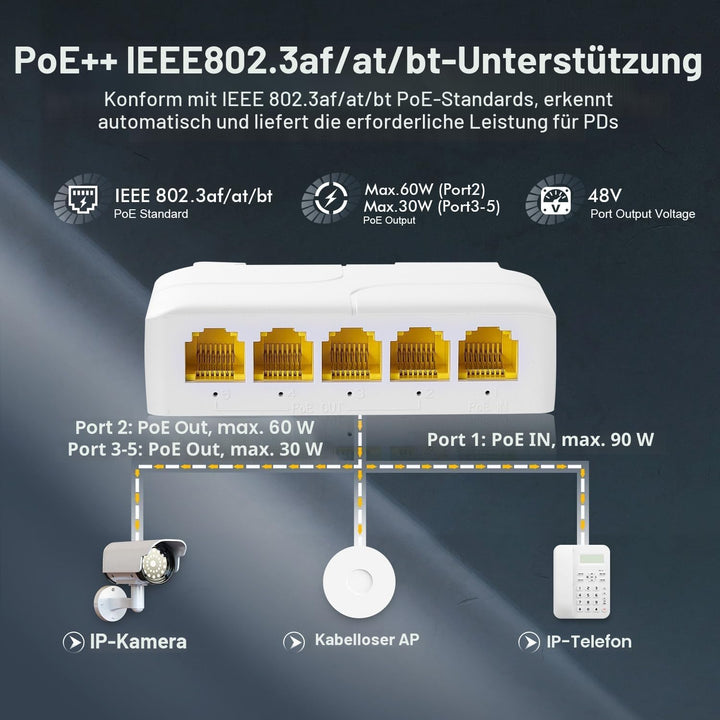 Gigabit PoE Passthrough Switch, 1 PoE in 4 Out POE Extender, IEEE802.3af/at/bt poe Powered 90W, 10/1