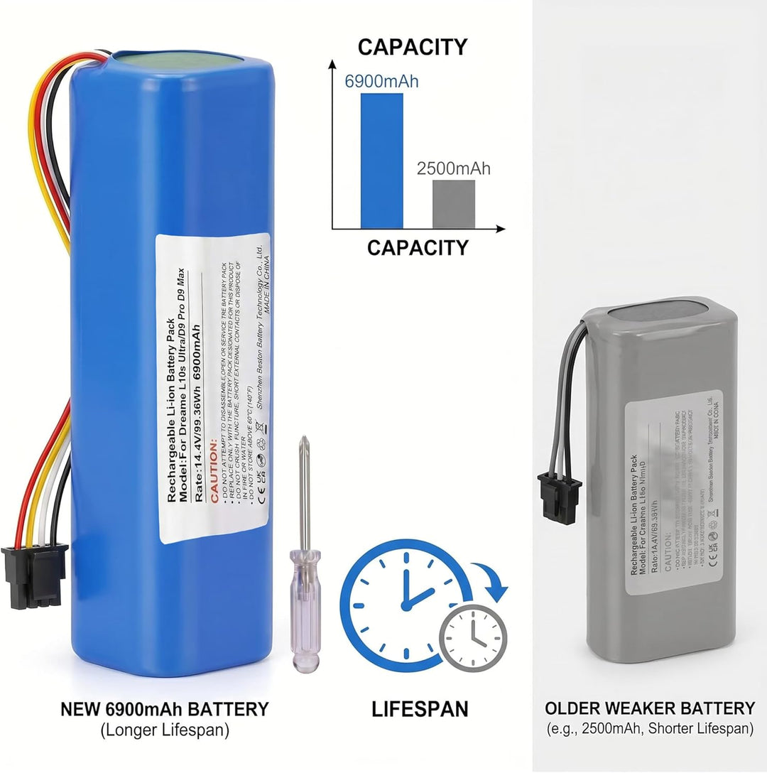 14,4V 6900mAh Akku für Dreame L10s Ultra,D9 Pro D9 Max,D10/D10 Plus/D10s/L10/ L10s/Z10 Pro Roboter S