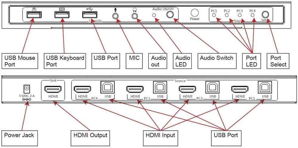 TECHly IDATA-KVM-HDMI4U 4 Port KVM-Umschalter HDMI USB 3840 x 2160 Pixel 4 Porte Schwarz, 4 Porte Sc
