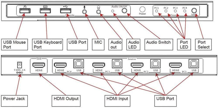 TECHly IDATA-KVM-HDMI4U 4 Port KVM-Umschalter HDMI USB 3840 x 2160 Pixel 4 Porte Schwarz, 4 Porte Sc