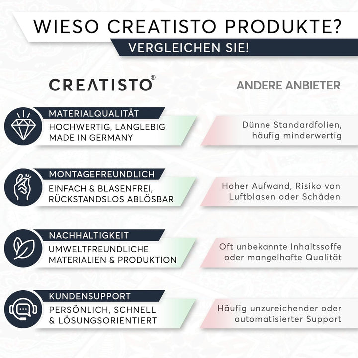 CREATISTO Klebefliesen Stickerfliesen Fliesenfolie - Hochwertige Sticker Aufkleber für Wandfliesen I