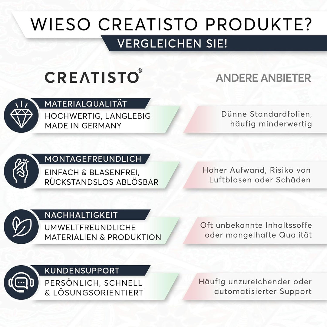 CREATISTO Klebefliesen Stickerfliesen Fliesenfolie - Hochwertige Sticker Aufkleber für Wandfliesen I