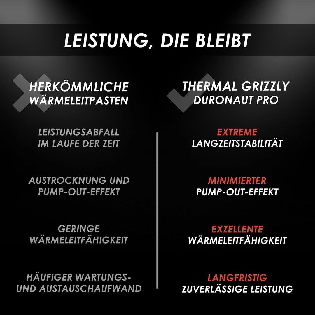 Thermal Grizzly Duronaut Pro - 6g Wärmeleitpaste - überragende Langzeitstabilität und Wärmeleitfähig