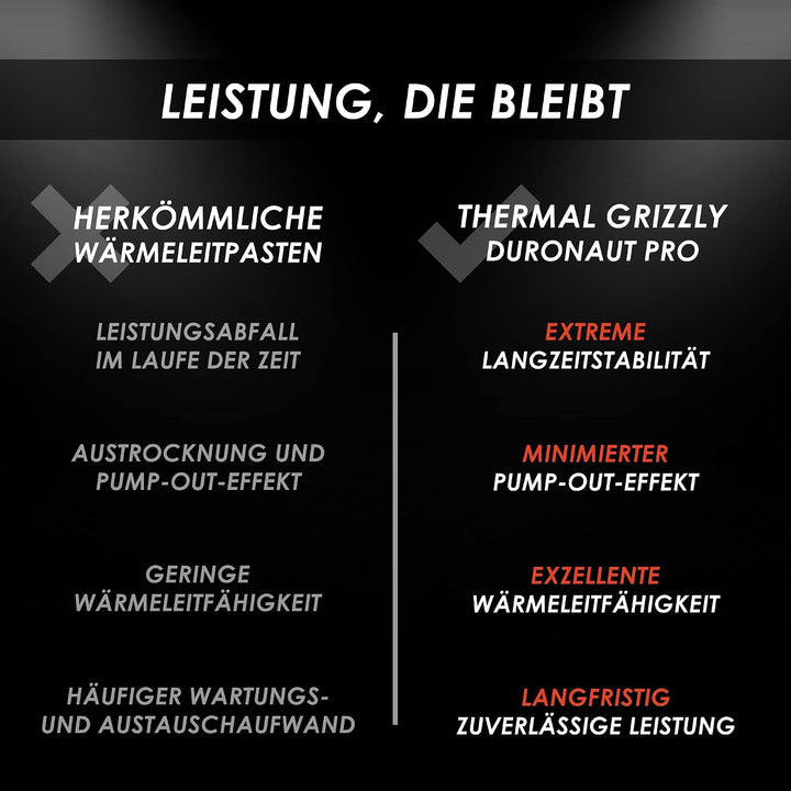 Thermal Grizzly Duronaut Pro - 6g Wärmeleitpaste - überragende Langzeitstabilität und Wärmeleitfähig