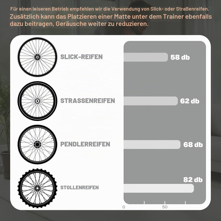 Sportneer Rollentrainer Fahrrad - Magnetischer Rollentrainer für 26-28" &amp; 700C Schnellspanner Vorder