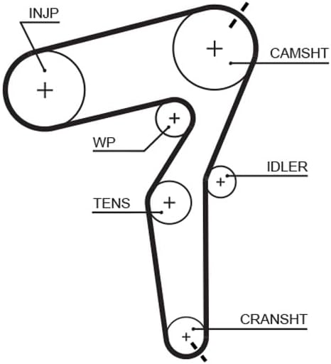 GATES PowerGrip Kit + Wasserpumpe KP25650XS