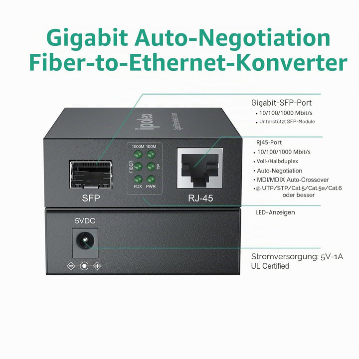 ipolex Gigabit Ethernet Medienkonverter, 1,25G SFP Port Glasfaser Medienkonverter, Multimode LC Medi