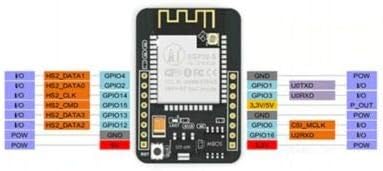 TECNOIOT 5pcs Camera Module ESP32-CAM Bluetooth Module WiFi Board Development ESP32 OV2640 (Camera I