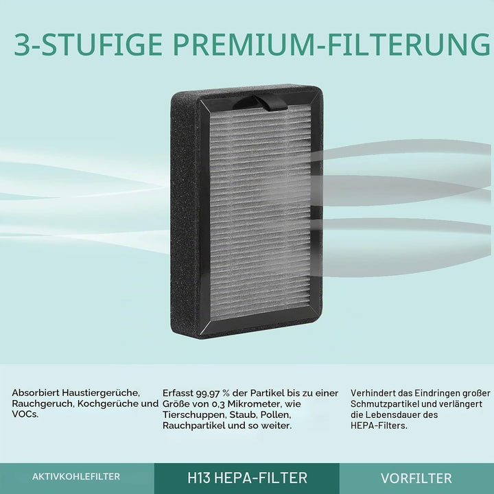 (4 Stück) Luftreiniger-Filter Ersatz kompatibel für LEVOIT LV-H128/PUURVSAS (HM669A) / ROVACS (RV60)