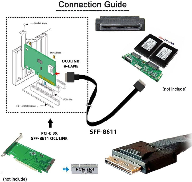 chenyang CY SFF-8611 auf SFF-8611 Kabel,OCuLink PCIe PCI-Express SFF-8611 8x 8-Lane Stecker auf Stec