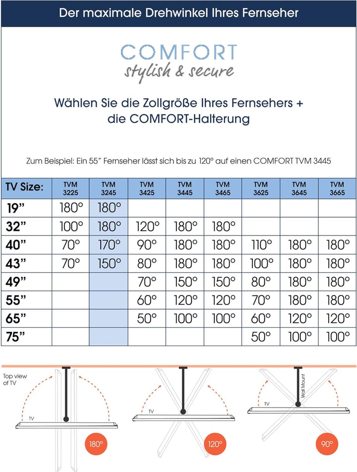 Vogel's Comfort TVM 3245 Hochwertige Schwenkbare TV-Wandhalterung für 19-43 Zoll Fernseher | Bis 15