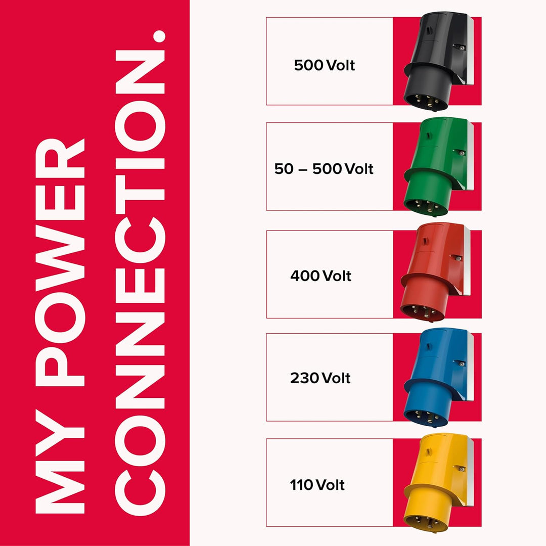 CEE-WANDSTECKER 63A5P IP X7 MENNEKES 361