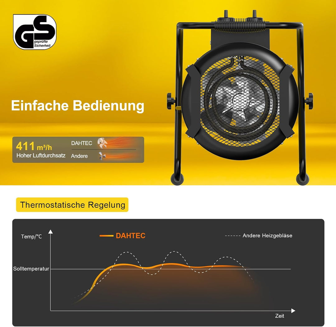 Heizlüfter 5 kW 400 V Elektroheizer Grosse Räume mit Thermostat 5 KW Gelb, 5 KW Gelb