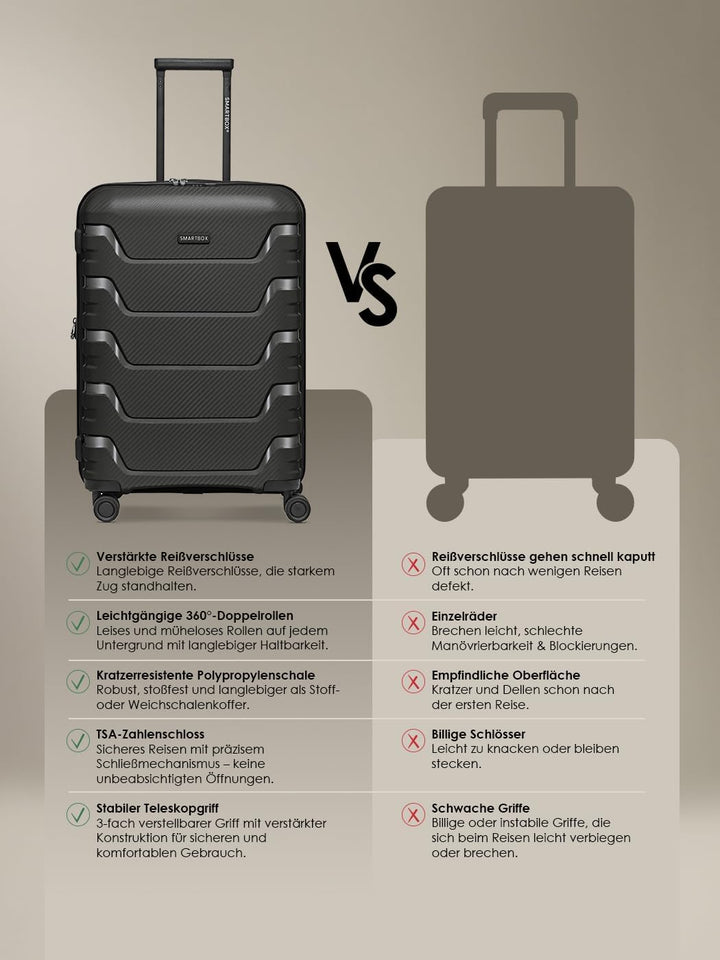 Smartbox Koffer M Erweiterbar 66 cm, 71–80L Reisekoffer Check-in, Hartschalen Trolley leicht 3,8 kg