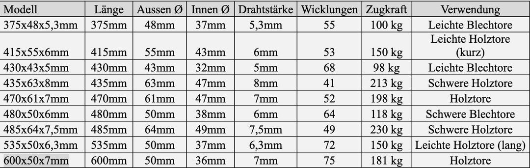 Onpira® 2x Universal Garagentor Feder in 21 Grössen verzinkt in Erstausrüster Qualität! zur Auswahl