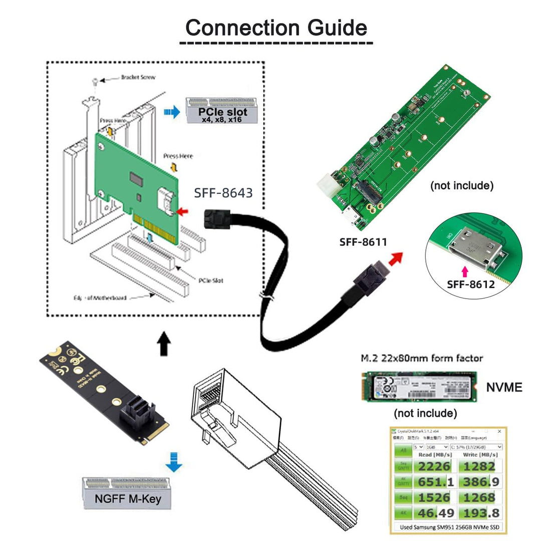 OCuLink PCIe PCI-Express SFF-8611 4i auf SFF-8643 SSD Datenkabel, 50 cm
