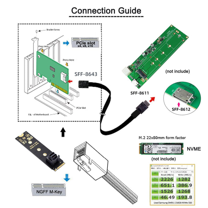 OCuLink PCIe PCI-Express SFF-8611 4i auf SFF-8643 SSD Datenkabel, 50 cm