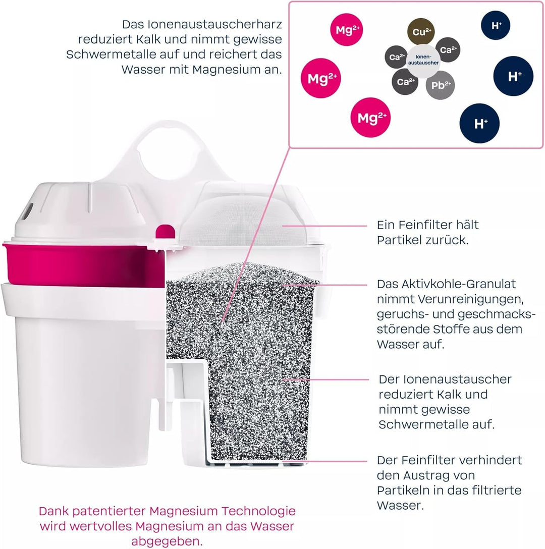 BWT Wasserfilter AQUAlizer Station inkl. 1 Magnesium Filterkartusche | Tischwasserfilter & Glaskaraf