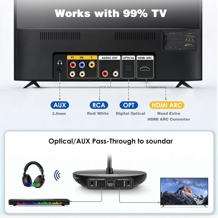 SIMOLIO Dual Funkkopfhörer Kabellos für TV mit SenderLadestation, Digital Drahtlose Kopfhörer für Fe
