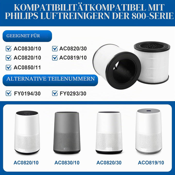 2 pcs HEPA Filter, Für Philips Luftreiniger Filter, Für Philips Luftreiniger 800 Serie AC0830/10、AC0