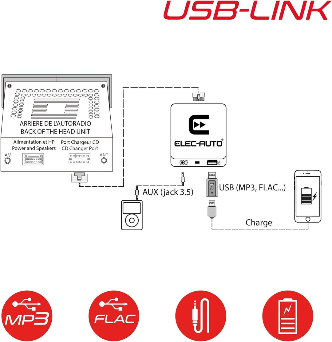 USB Interface MP3 FLAC - Auxiliary für Auto Renault | Ladegerät | Klinkenbuchse | Unsichtbares Unter