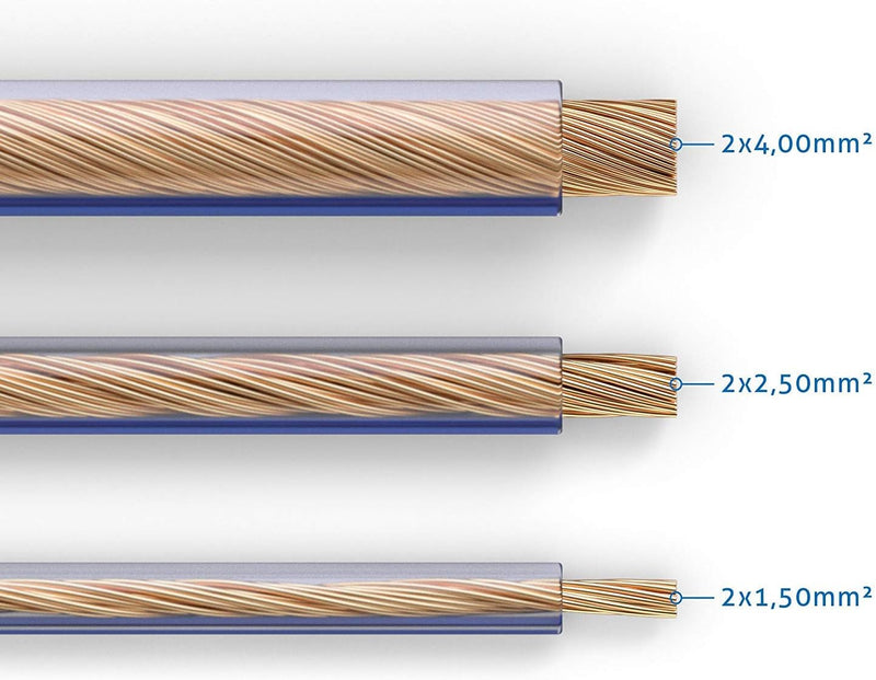 conecto Lautsprecherkabel OFC Professional UltraFlex 2x4,0mm² Kabel Querschnitt (99,9% OFC Vollkupfe