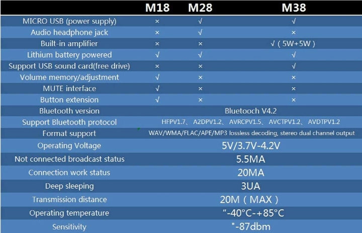 5 Stück MH-MX8 M18 Bluetooth MP3 Audio Receiver Verlustfreier Decoder HiFi BLT 4.2 Stereo