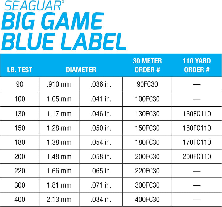 Seaguar Blue Label Angelschnur, 30 m 130-Pounds, 30 meters/130lbs