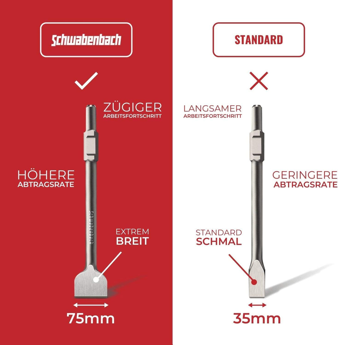 SCHWABENBACH ® SDS HEX Meissel 75 x 410mm - Ideal zum Abtragen von Beton & Mauerwerk - SDS Sechskant