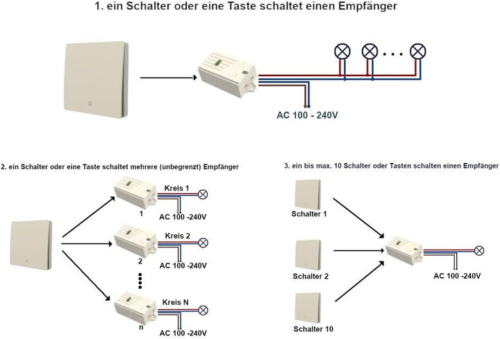 edi-tronic Kinetic System Funk Wandschalter 2X Schalter 1 Fach + 1x Empfänger batterielos 2x Schalte
