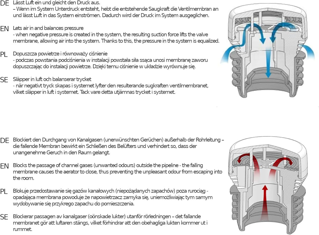 HypAir Balance Rohrbelüfter DN 32-63 Belüftungsventil für Sanitäranlagen HBN032063 (DN 32-63), HBN03
