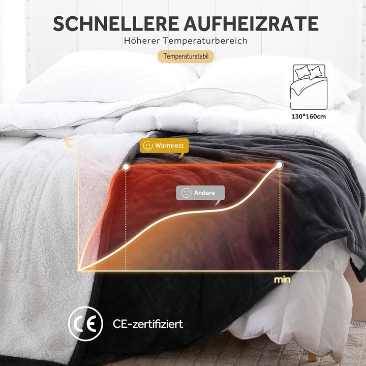 Heizdecke mit Abschaltautomatik 130 x 160 cm, 6 Temperaturstufen & 1~10 Stunden Auto-Off-Timer Überh