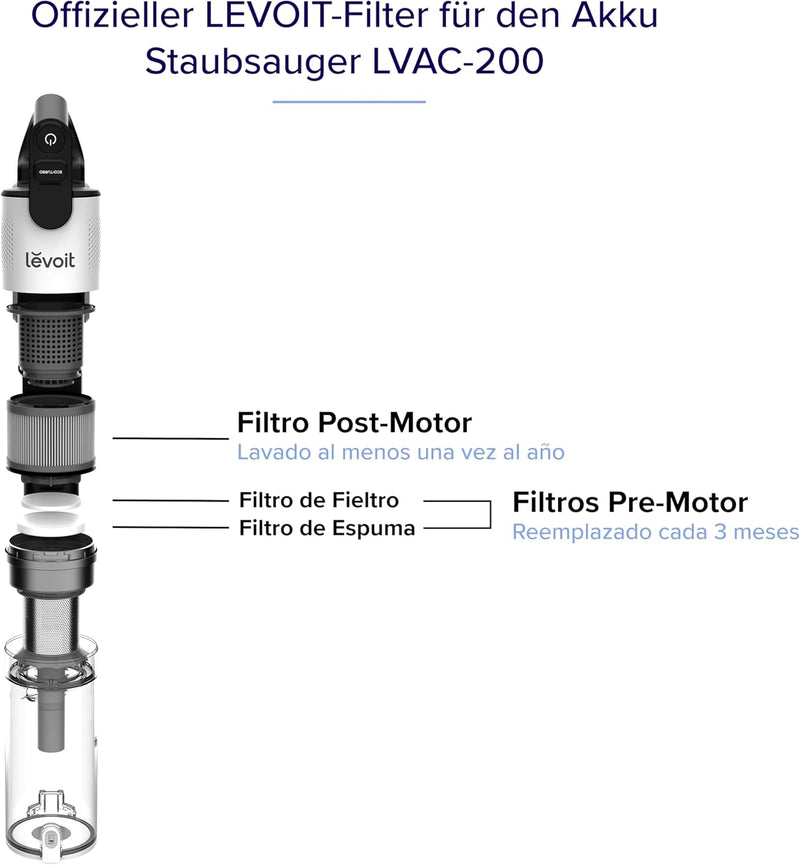 Levoit LSV-V201F Staubsaugerfilter, Schaumstofffilter Ersatzfilter, Ersatzfilter