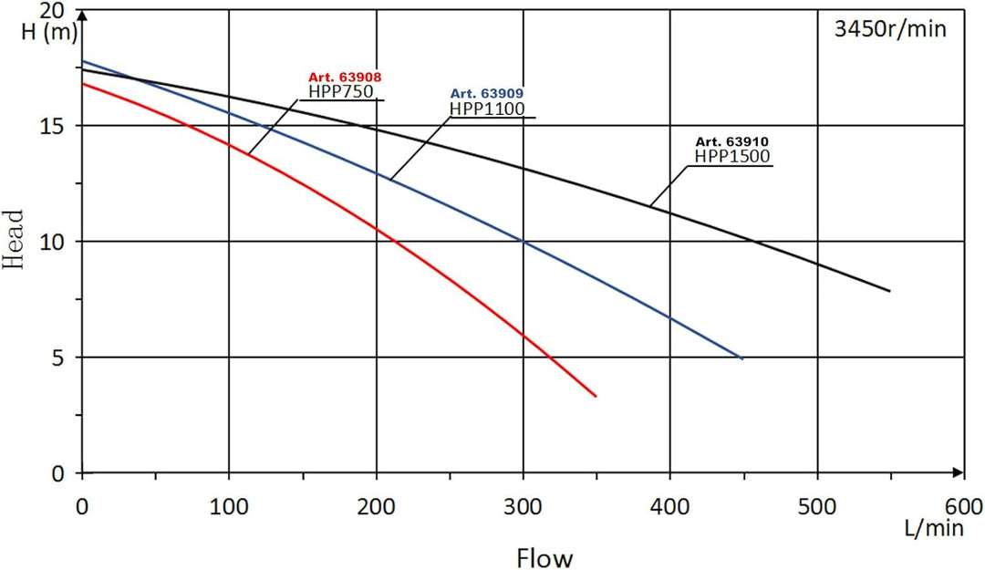 XPOtool Poolpumpe mit variabler Drehzahl 750W Schwimmbadpumpe 21000l/h Umwälzpumpe 17m Förderhöhe