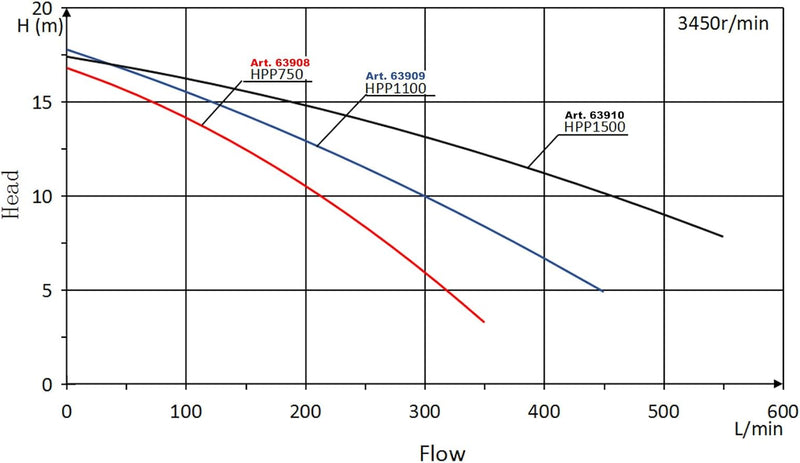 XPOtool Poolpumpe mit variabler Drehzahl 750W Schwimmbadpumpe 21000l/h Umwälzpumpe 17m Förderhöhe