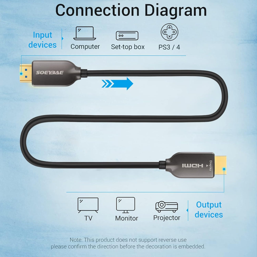 SOEYBAE 4K HDMI Glasfaserkabel 50M 4K@60Hz 18Gbps, Glasfaser HDMI 2.0b Kabel mit HDR10, HDCP 2.2 & 3