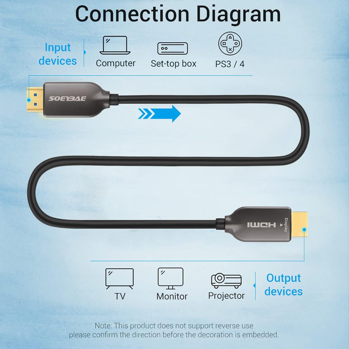 SOEYBAE 4K HDMI Glasfaserkabel 50M 4K@60Hz 18Gbps, Glasfaser HDMI 2.0b Kabel mit HDR10, HDCP 2.2 & 3