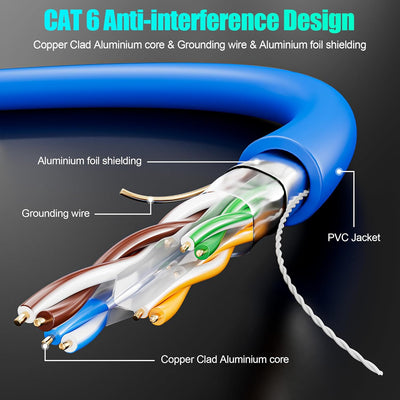 LAN Kabel 30 meter, Cat6 Lang Netzwerkkabel 30m Verlegekabel, RJ45 FTP Geschirmt Internet Kabel, Hoc