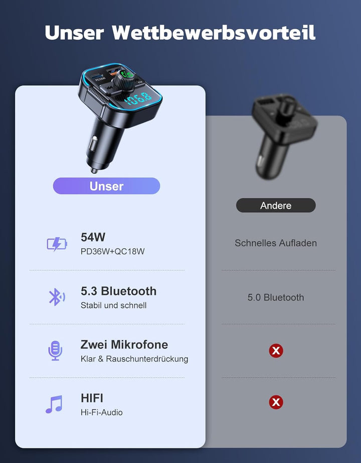 Glangeh 2-in-1 Bluetooth Adapter Auto & Schnelles Autoladegerät (PD 36W & QC3.0 18W) - Neuester FM T
