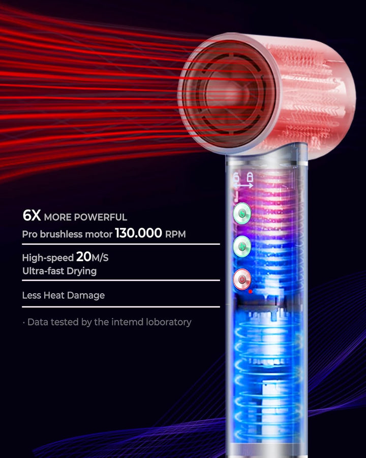 5 in 1 Airstyler,OKWRAP Hair Styler With 110000 U/Min Hochtouriger Motor Haartrockner Warmluftbürste
