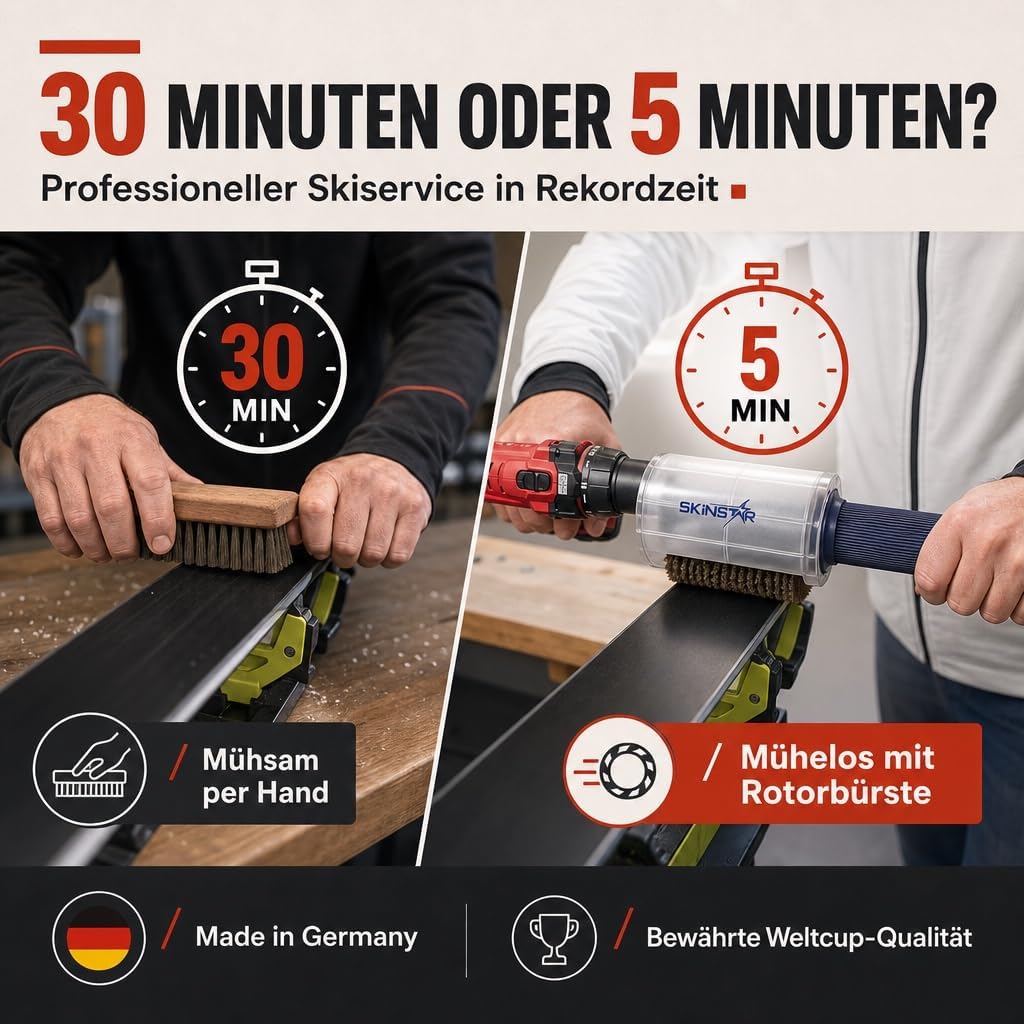 SkinStar Komplett Bürsten Set Rotorbürste WorldCup Professional 5-teilig 120mm