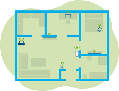 Devolo Repeater WiFi 5 (ac) 1200: Verstärker WiFi Mesh, 1200 Mbits, 1x Gigabit Ethernet, WLAN-Repeat