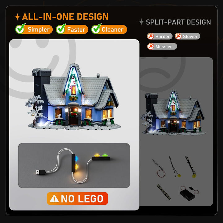LIGHTAILING Licht-Set Für Lego 10293 Creator Expert Besuch des Weihnachtsmanns Bausteinen Modell：Fer