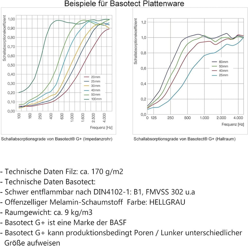 4 Bass Trap Eckabsorber aus Basotect ® G+ je 12/12/17 x 100 cm HiFi Akustik Elemente für WAND und