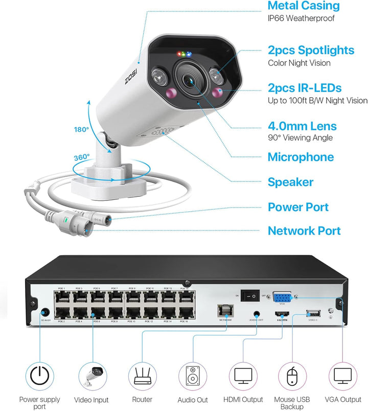 ZOSI 4K PoE Überwachungskamera Set Aussen mit 2 Wege Audio, 12x 8MP PoE IP Kamera Überwachung und 16