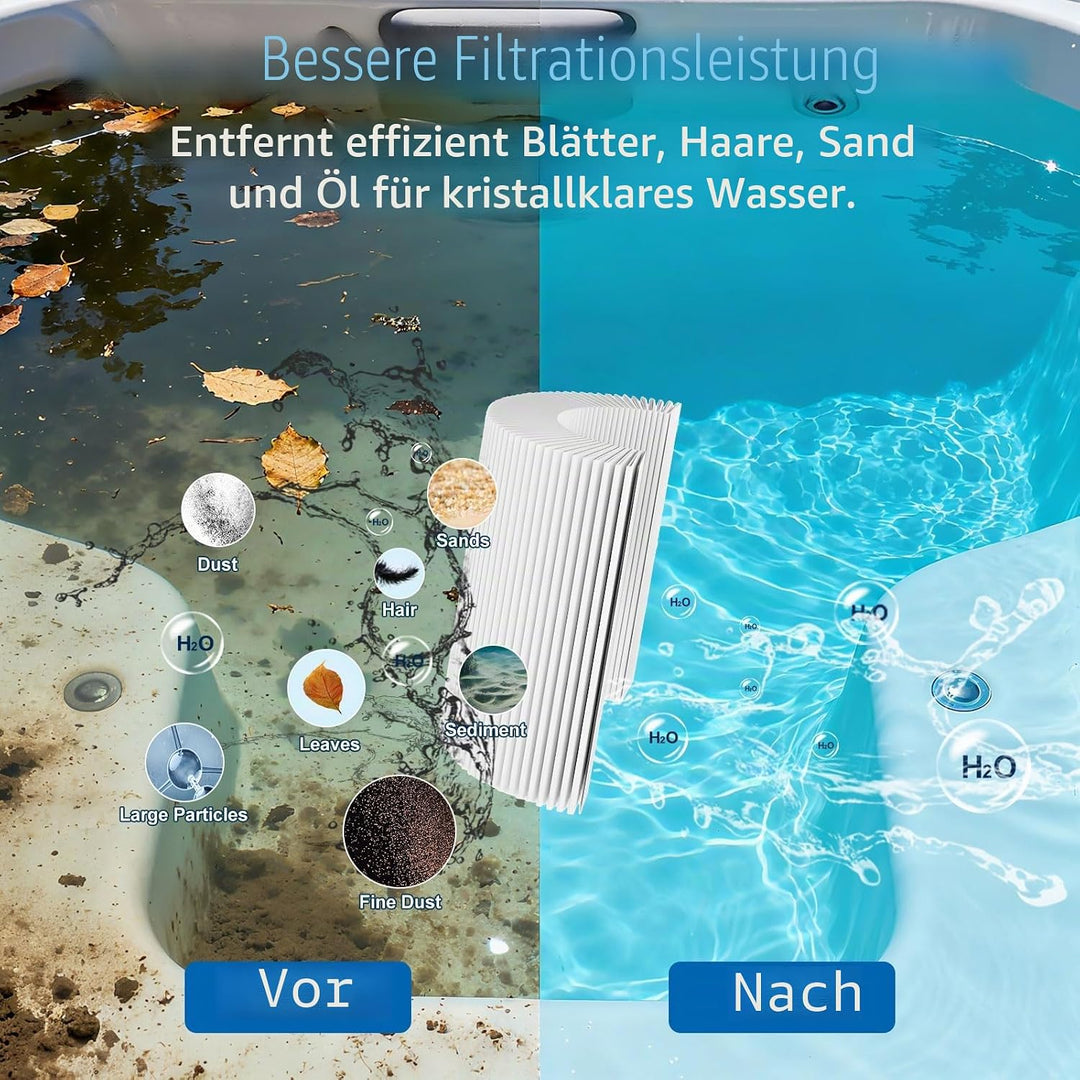 KGC Spa Filter 6CH-940 für Whirlpool, 1 Stück Ersatz für Pleatco PWW50P3 (1 1/2" SAE Grobgewinde), U